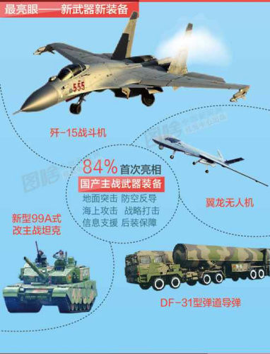9月3日抗戰大閱兵全部詳細流程公布:一文看懂